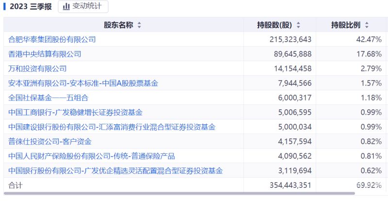 公司增资1个亿要多少费用（公司增资到1万有风险吗）