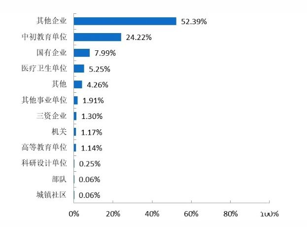 台州薪酬税务策划价格多少（台州工资交税标准）