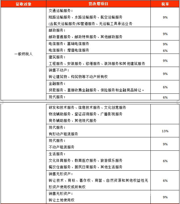 什么叫增值税抵扣税额（什么叫增值税抵扣税率）