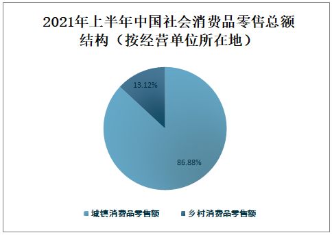 中国上季财税收入占比多少（中国2021年上半年税收）