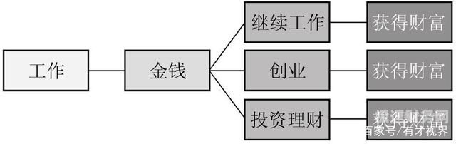 如何规划个人财务实现财富增值（个人财务规划的原则）