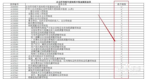 企业报表本月怎么填报税务的简单介绍