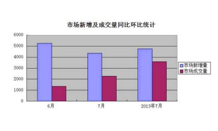 财务中的同比是指什么意思（财务数据同比环比）