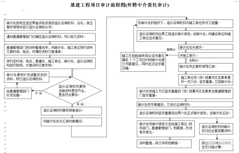 工程审计不公正怎么办（工程审计有争议怎么解决）