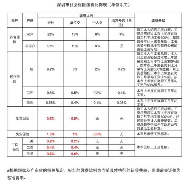 芜湖个体户社保怎么交（安徽个体户怎么交社保）