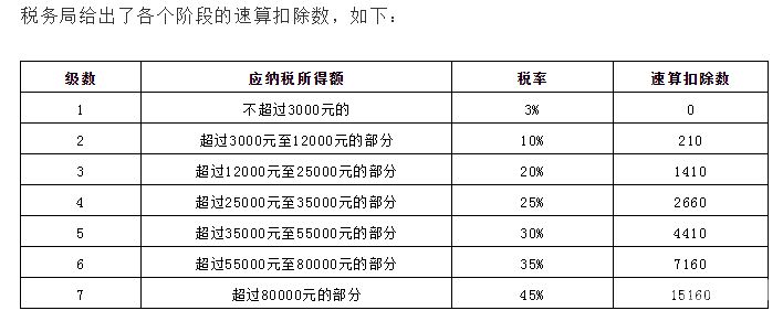 所得税变化额怎么算（所得税纳税调整金额怎么来的）