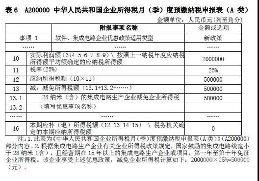 公司处置固定资产怎么申报增值税（处置公司固定资产应该交哪些税）