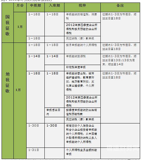 一般纳税人农产品怎么报税（农产品一般纳税人怎么交税）