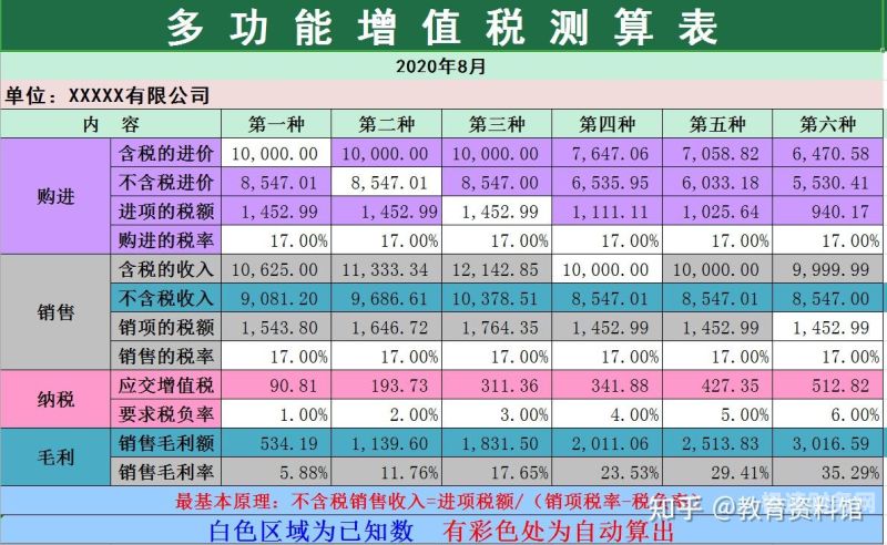 如何计算增值税新旧税率差（旧增值税和新增值税）