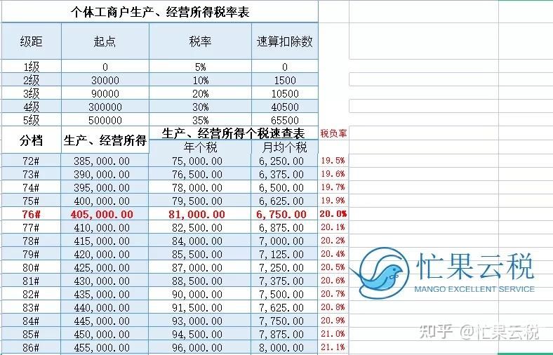 合伙经营所得税怎么计算（合伙经营所得怎么分配）