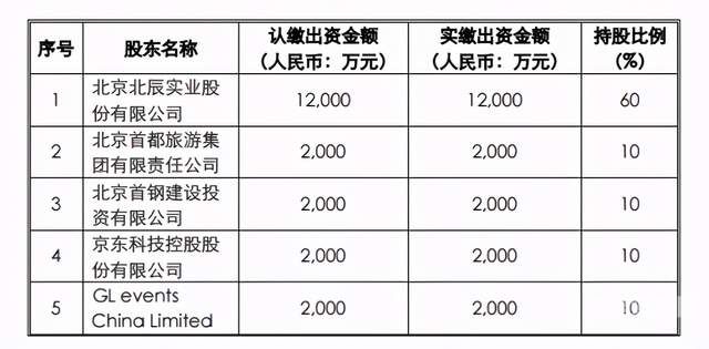 增资扩股后涉及哪些税种（增资扩股涉税吗）