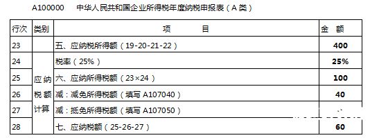 东莞所得税怎么算的（东莞企业所得税怎么算）