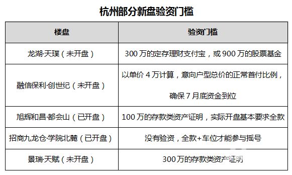 怎么搞定买房验资（怎么搞定买房验资呢）