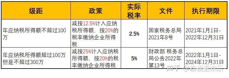 小规模超45万怎么交企业所得税（小规模超过45万）