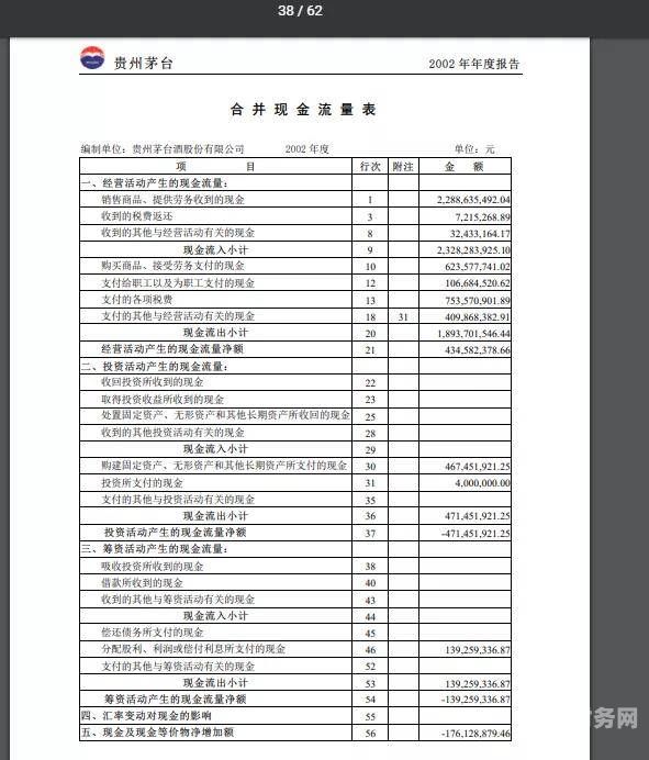 怎么给公司年报做财务分析（公司年度财报怎么做）