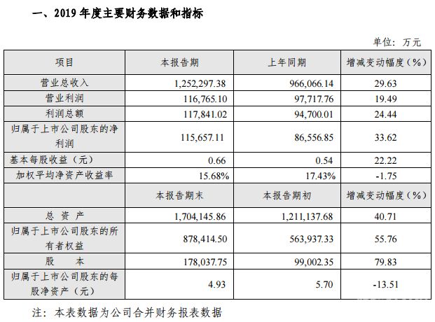 财务快报有什么用（企业财务快报怎么填）