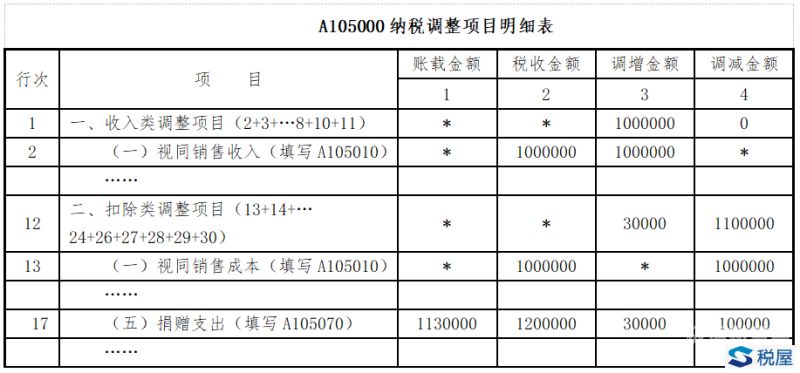 增值所得税怎么调（增值所得税怎么报）