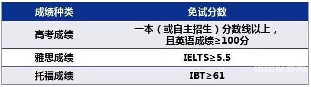 东北财经大学财税学分多少（东北财经大学财税学分多少及格）