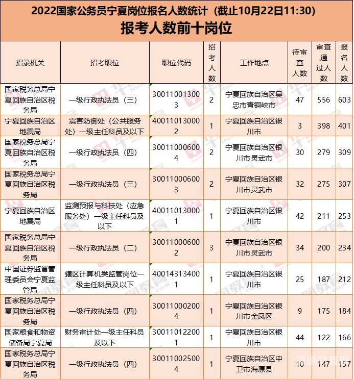 国考税务局职位名称是什么（2021年国考税务局怎么样）