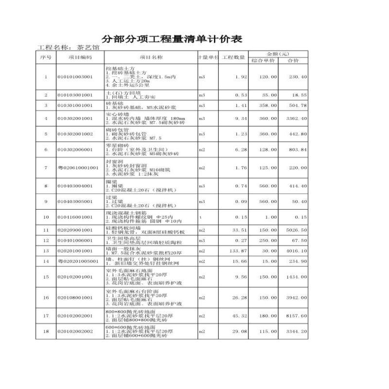 工程审计主材价格怎么认定（工程审计报价单）