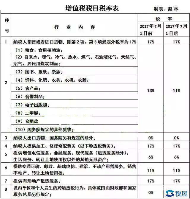 绿化工程怎么抵扣增值税（绿化工程增值税专用发票税率）