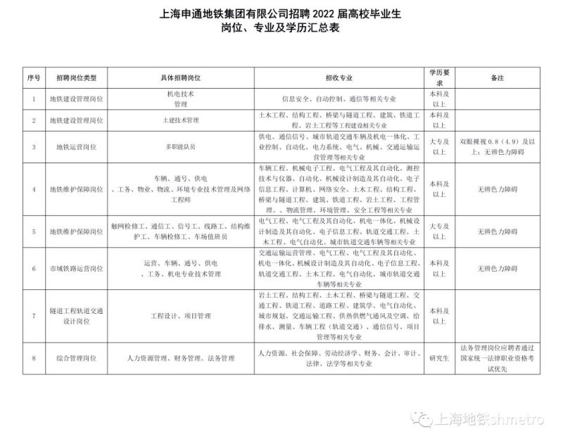 上海财务退休待遇如何算（上海退休会计招聘网最新招聘）