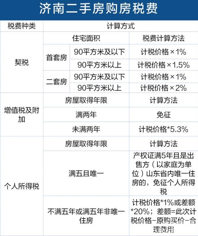 所得税汇算福利费怎么调整（企业所得税汇算福利费）