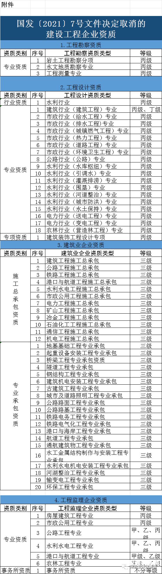 建筑资质升级代办哪里快（代办建筑企业资质升级）