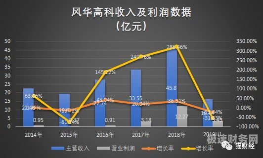 为什么要控制利润虚增资金（为什么要控制利润虚增资金流出）