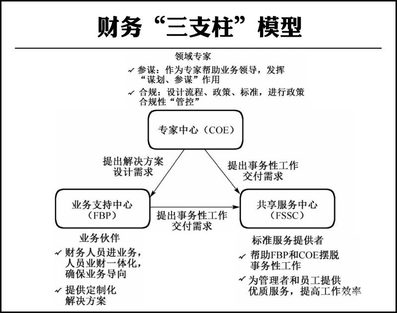 财务类知识涉及到哪些内容（财务类知识涉及到哪些内容和技能）