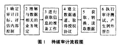 审计软件可以分为什么作用（审计软件可以分为什么作用和功能）