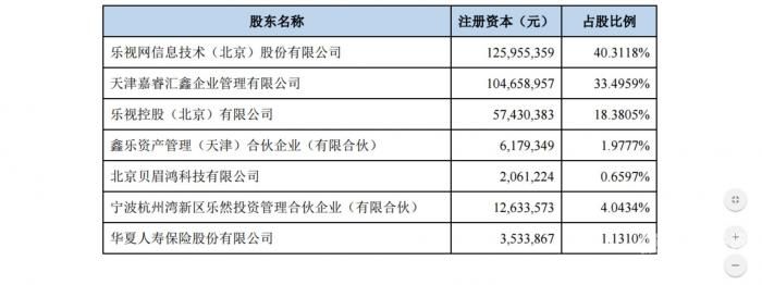 什么是增资账户（什么是增资款）