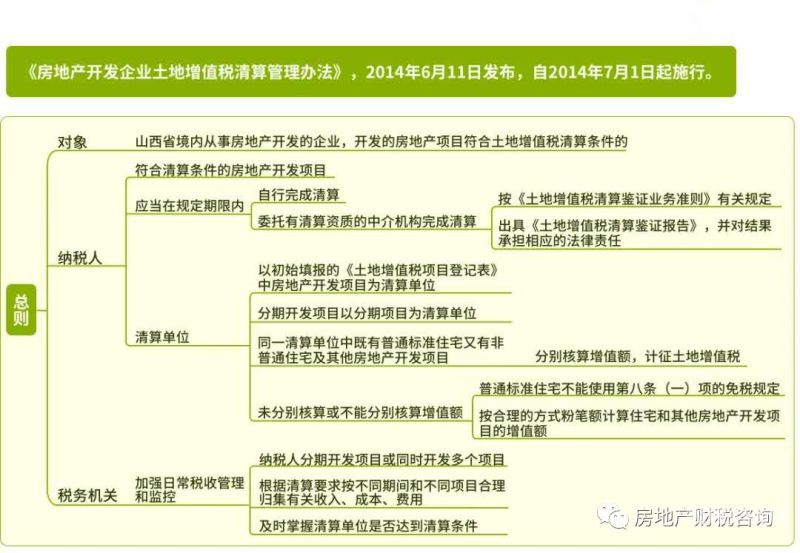 公司土地增值税带什么资料（公司土地税如何征收）