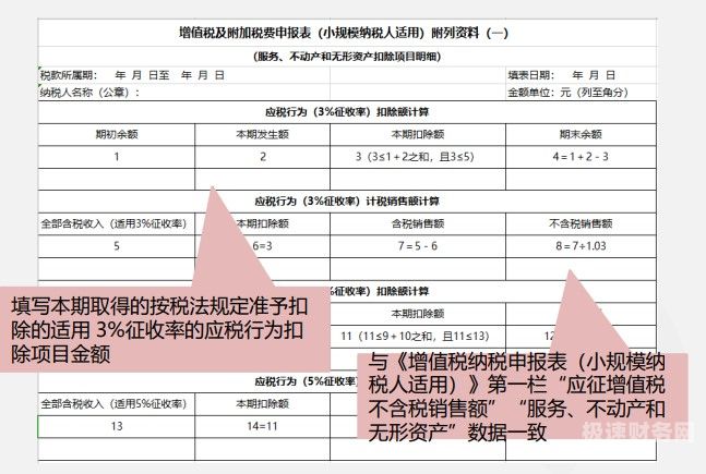 开增值税需要缴多少税费（开增值税怎么收费）