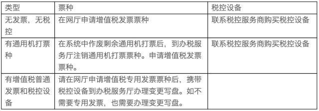 不想改为一般纳税人怎么弄（如何改成一般纳税人）