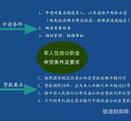 买房是怎么验资格（买房验证）