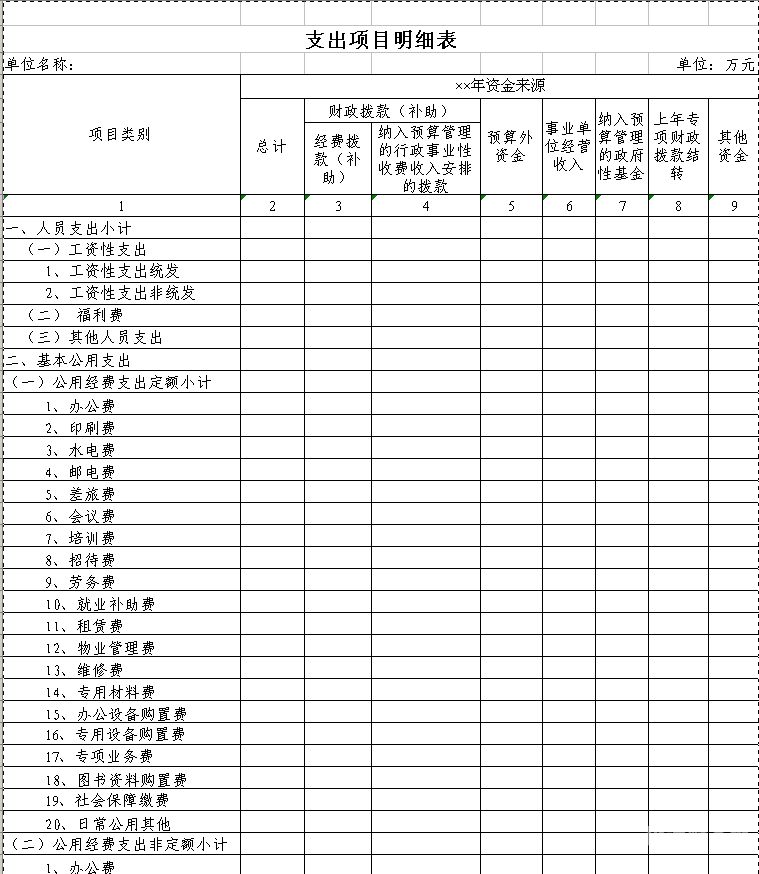 财务审批现状分析表格怎么做（什么叫财务审核）