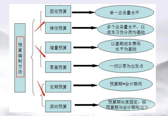 财务预算管控总结怎么写（财务预算控制的程序是什么）