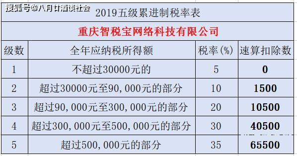 增值税优惠政策软件有哪些（增值税纳税优惠）