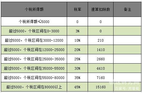 企业自然人所得税如何（企业自然人所得税如何申报）