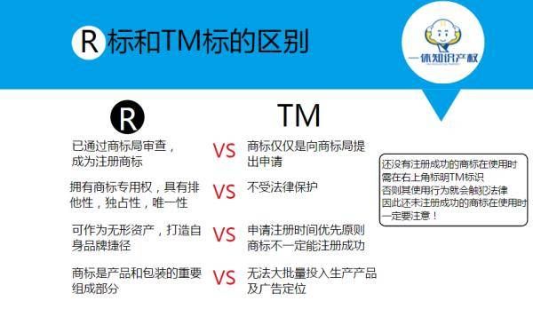 注册商标费用计什么科目（商标注册费用计入什么会计科目）