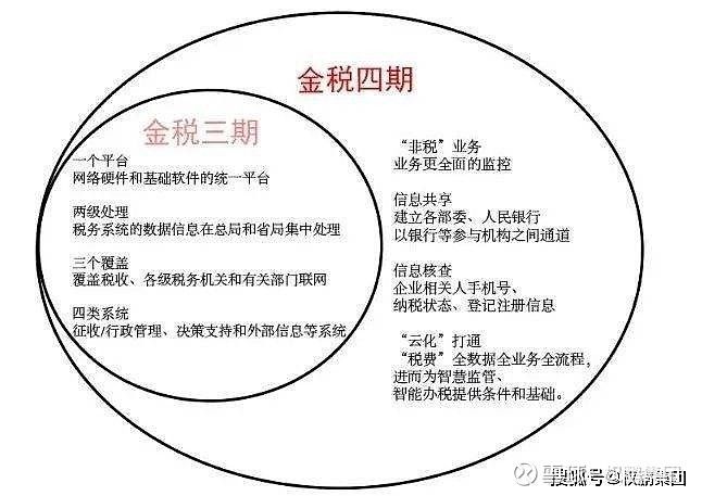 1加x智能财税学什么（1+x智能财税有什么用）