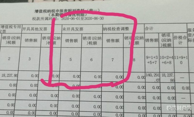 制造业一般纳税人有什么优惠政策（制造业一般纳税人可以开3%的发票吗）