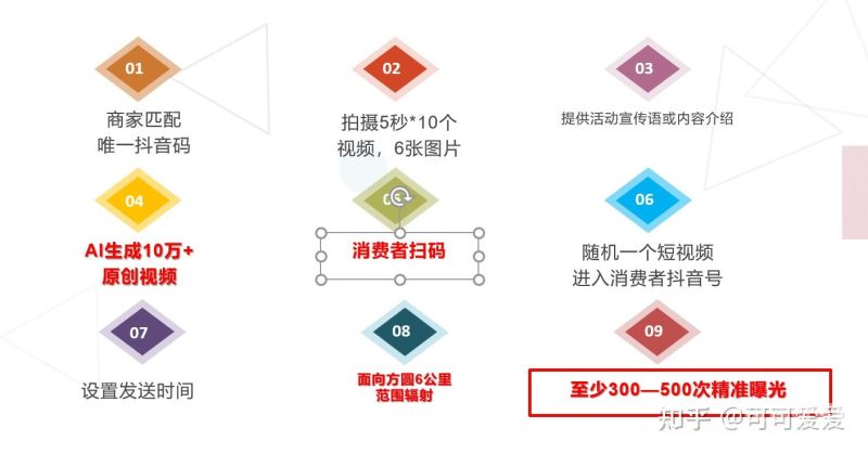 团购注册公司怎么注册（团购注册公司怎么注册流程）