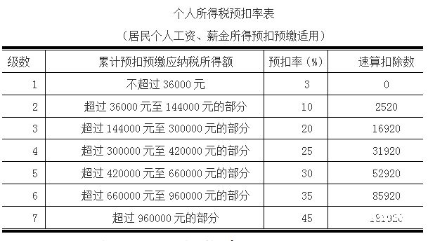 工资发两万所得税多少（工资两万交税多少）