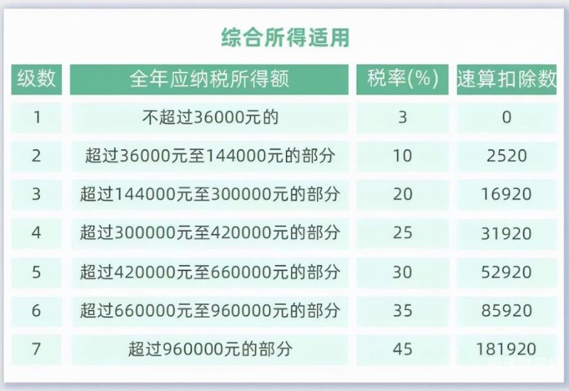 股票盈利个人所得税扣多少（个人股票盈利怎么交税）