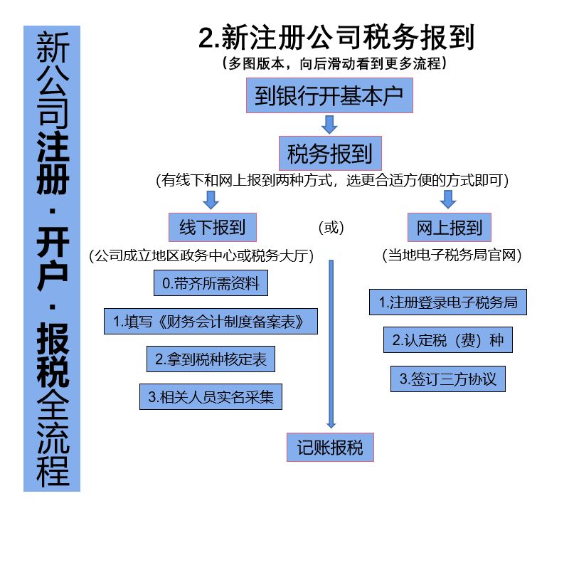 个人如何自注册公司（个人怎么注册公司流程和费用）