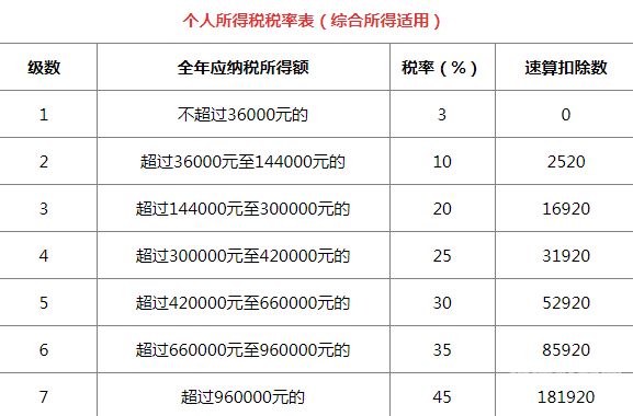 各个所得税怎么退（个人说的所得税怎么退）