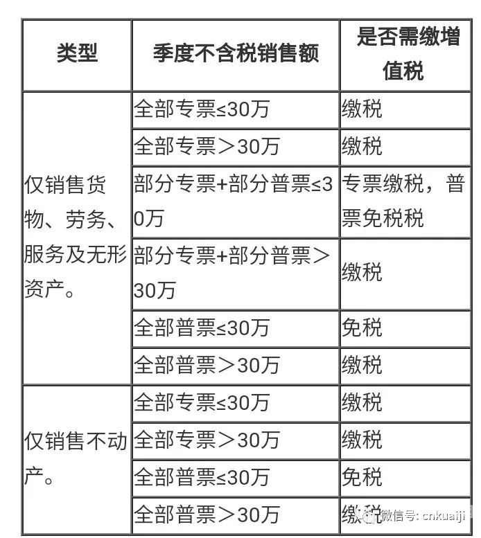 小规模纳税人怎么区分企业（小规模纳税怎么判定）