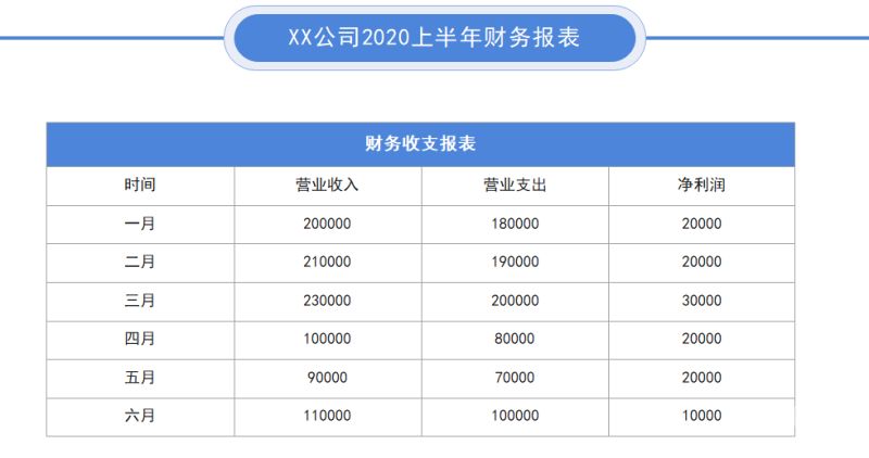 如何设置t3财务报表的单位（t3怎么做财务报表）